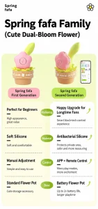 ANKNI Spring FaFa Blossom APP-Controlled Vibrator for Women Rechargeable Massager