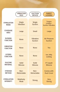 Svakom Tongue-Licking Suction Vibrator App Controlled Dual Stimulation Remote Massager for Women