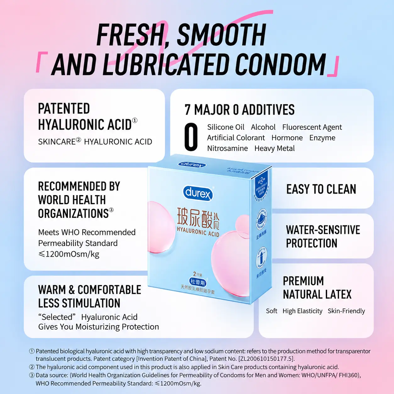 DUREX Hyaluronic Acid Lubricated Condom 2PCS x 1 Box EXP2031